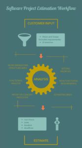 project-estimation workflow infographic