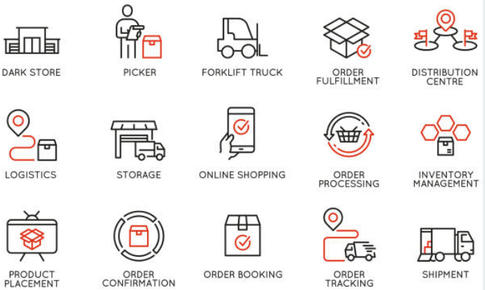 types of warehouse management systems