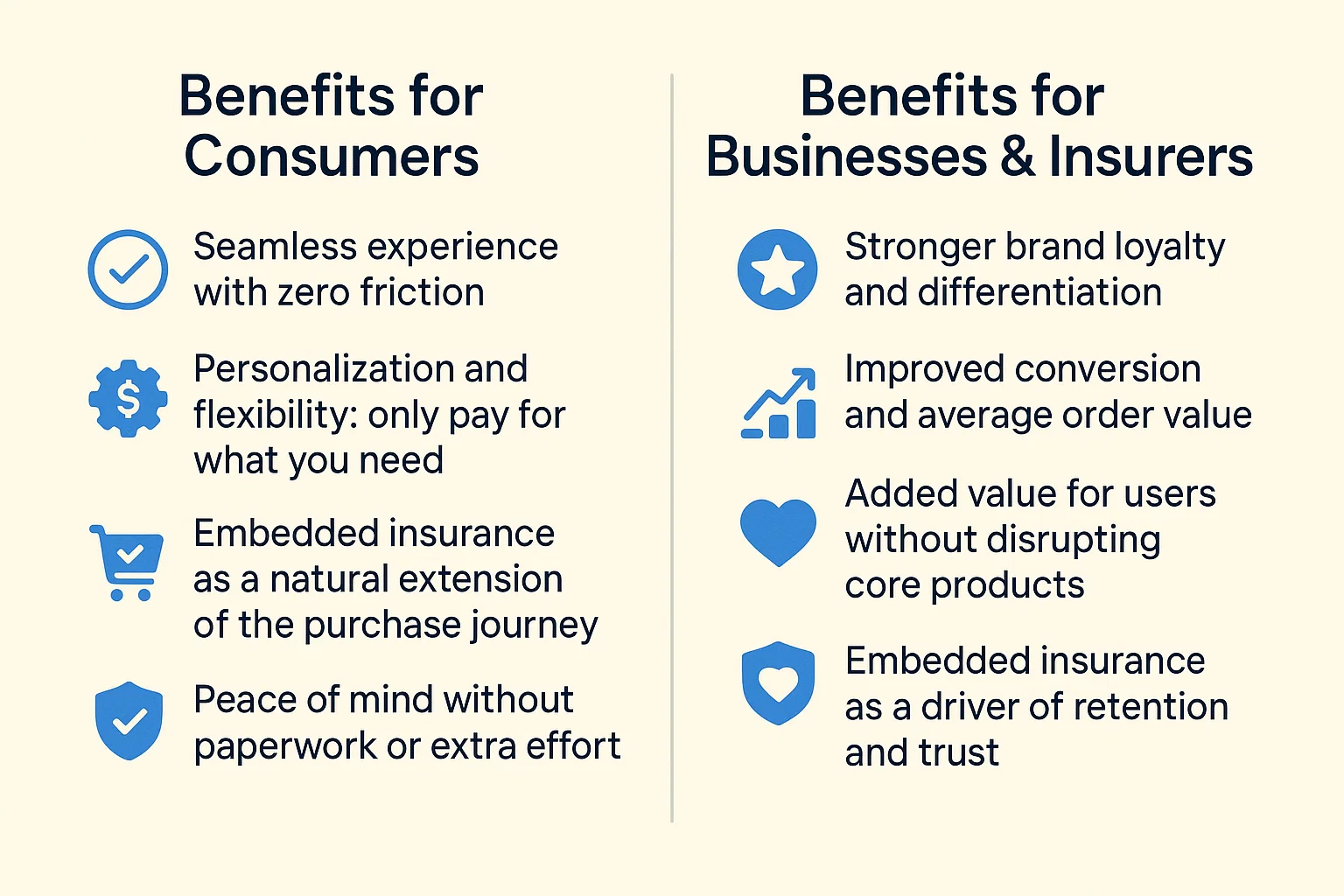 Benefits of Embedded Insurance